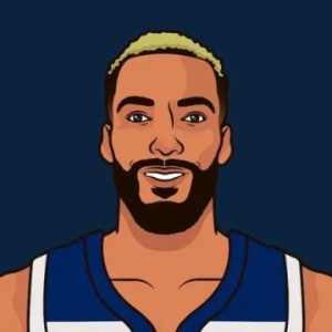 旺财28梦想空间-开季4胜4负进攻下滑严重 森林狼豪赌戈贝尔失败？